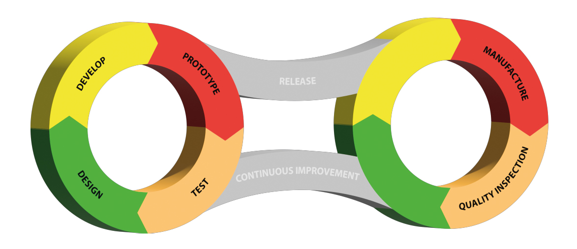 Corintech Design - manufacture loop 3D